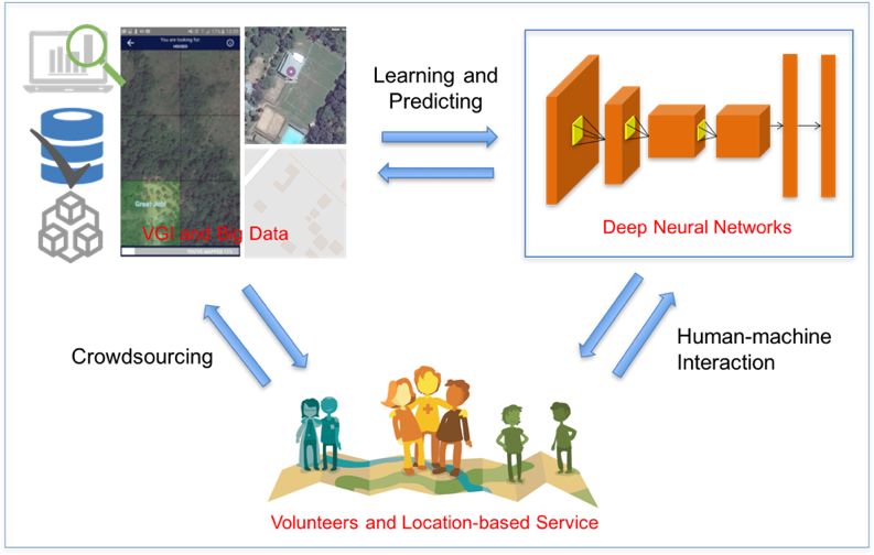 Research Framework of DeepVGI