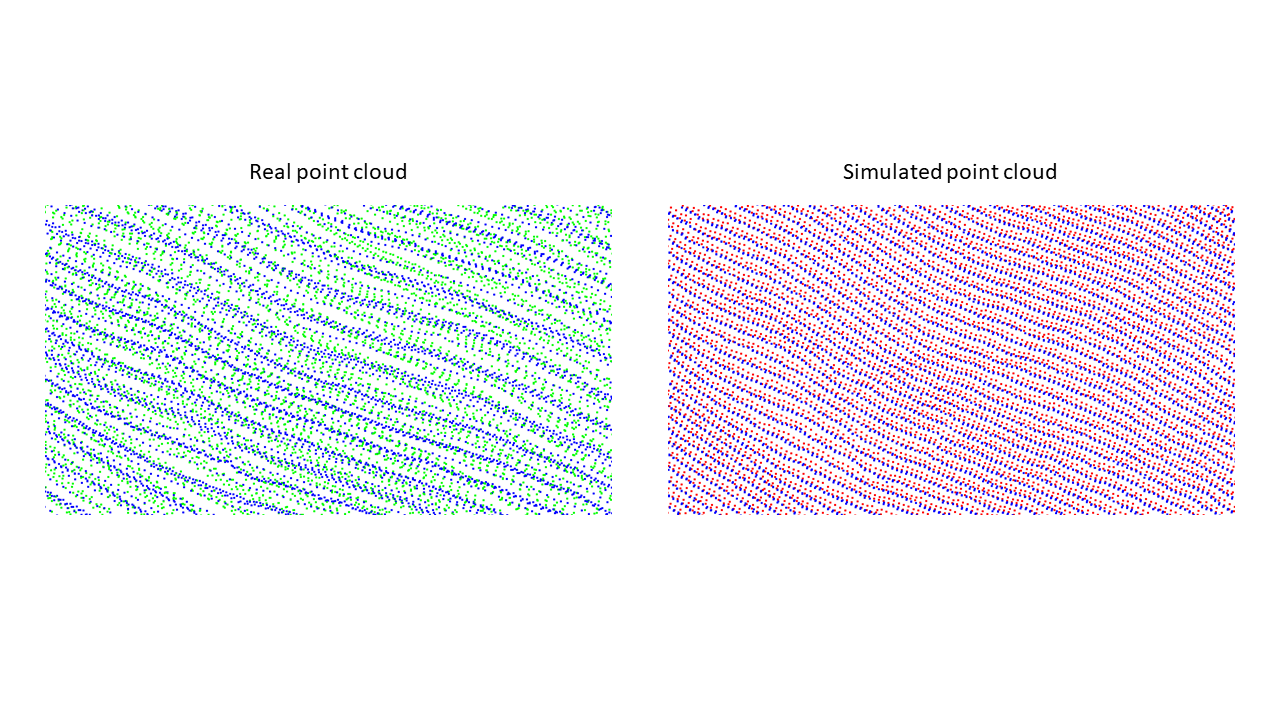 Comparison of the distribution of points on the terrain between the real point cloud (left) and the simulated point cloud (right)