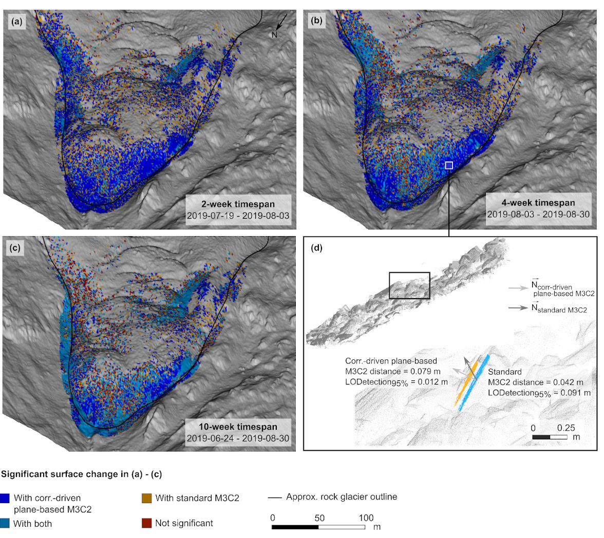 Differences in the significance of surface change derived from the correspondence-driven plane-based M3C2 and standard M3C2 for a (a) 2-week, (b) 4- week, and (c) 10-week timespan on top of a hillshade derived from airborne laser scanning data.