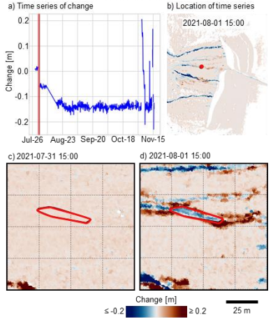 4D object-by-change (4D-OBC) extracted at an example location of detected changes. a) Time series of changes with 4D-OBC timespan marked by red vertical lines. The location of the time series in the scene is marked in (b). Close-up maps show bitemporal changes at (c) the detected start and (d) the detected end epoch with the spatial extent of the 4D-OBC (red polygon). 